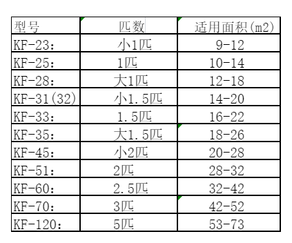 成都空调维修