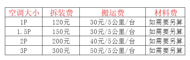 成都空调移机及费用电话在哪里找